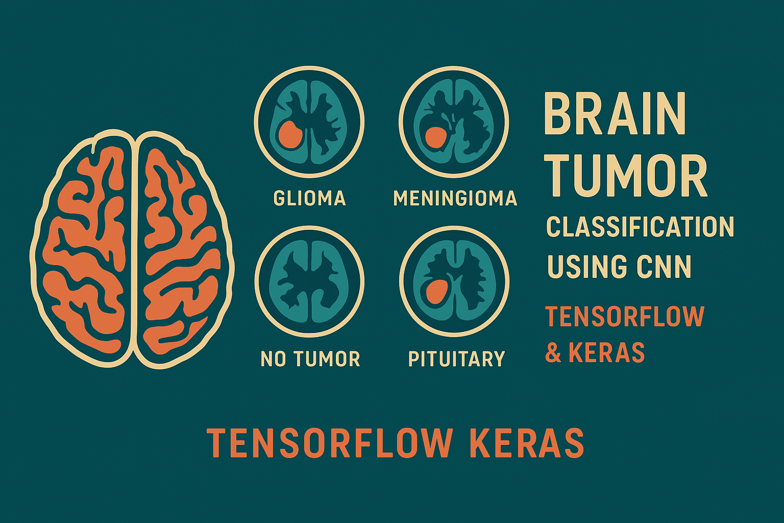 Brain Tumor Detection using CNN